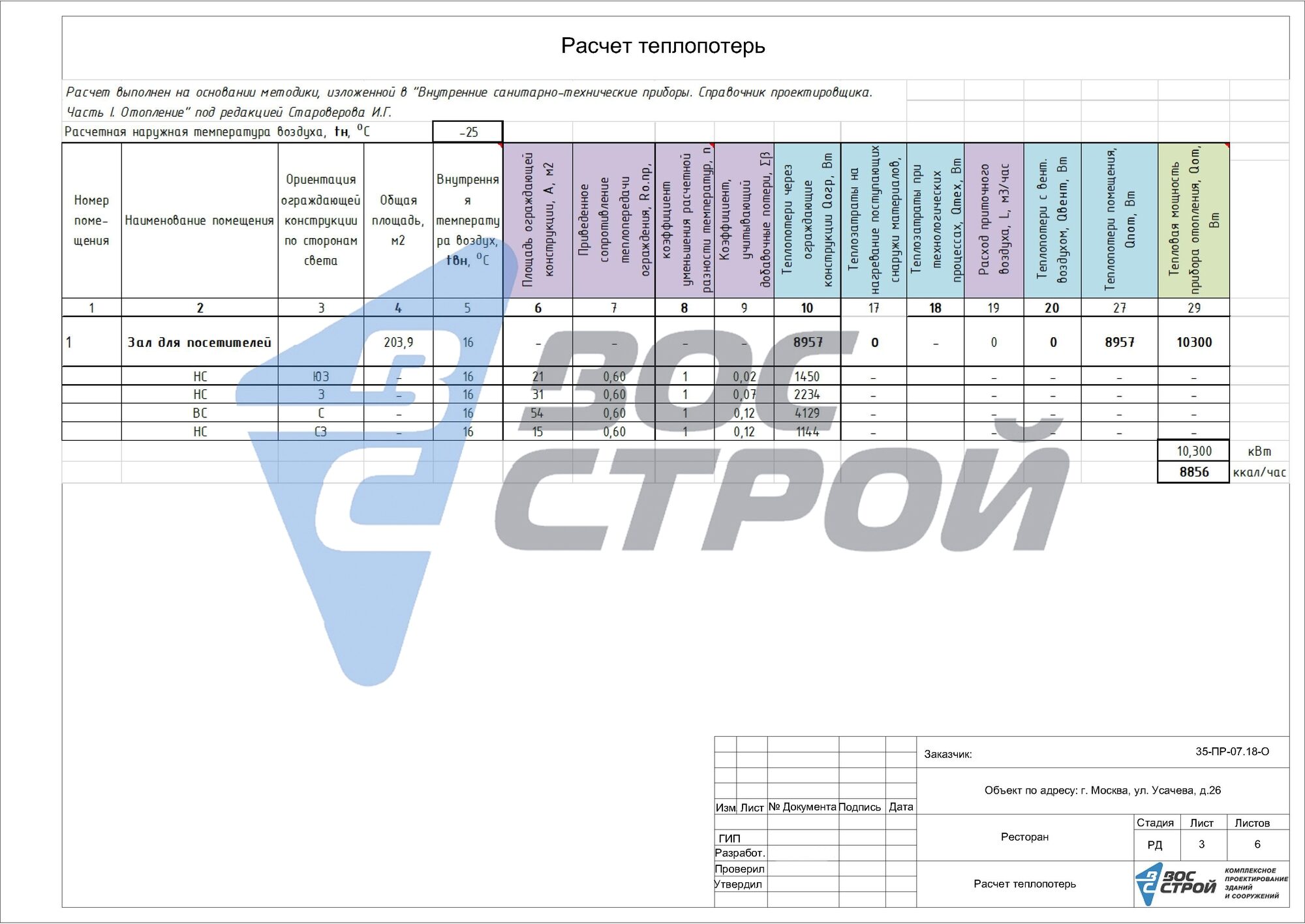 Проектирование ресторана